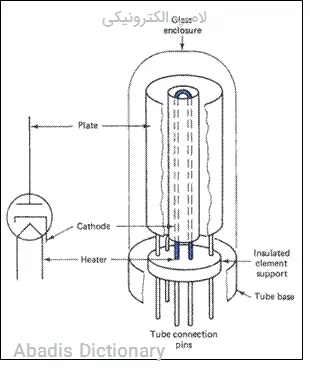 لامپ الکترونیکی